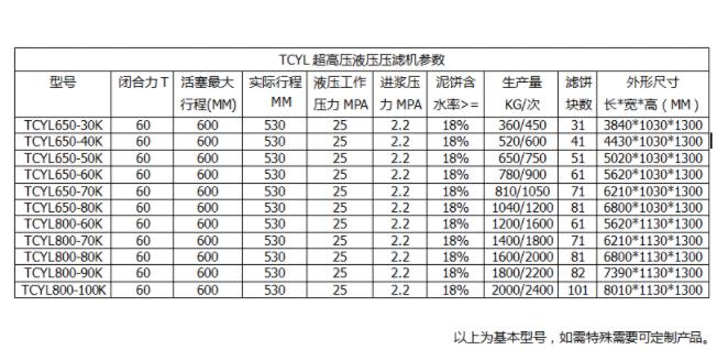 壓濾機(jī)入料泵價(jià)格